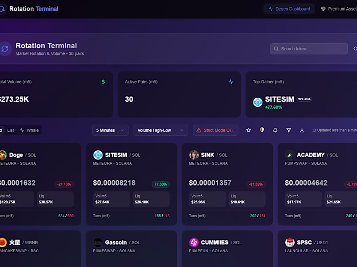 Crypto Degen Tracker Development