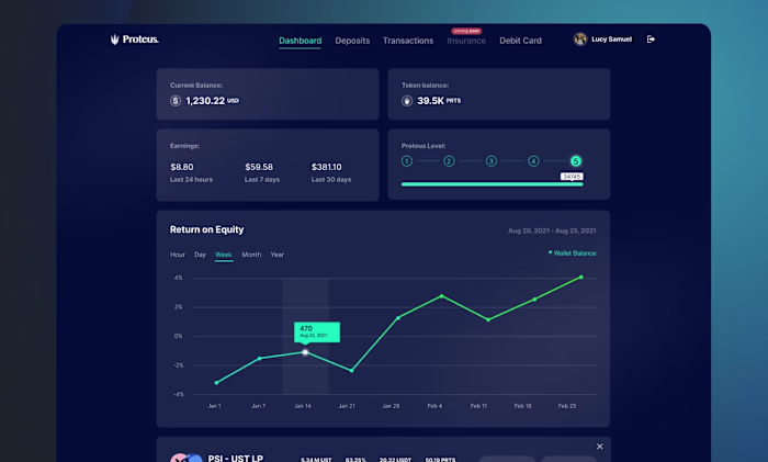 Financial Dashboard for a cryptocurrency platform (MVP)