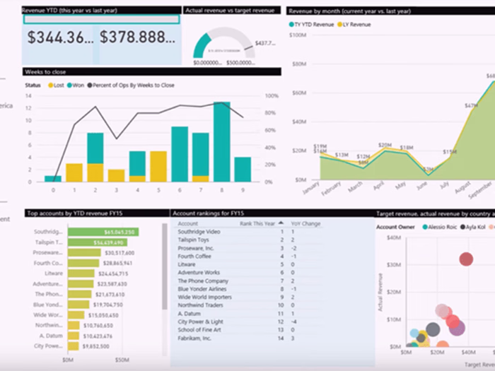 Inventory Management and Forecasting