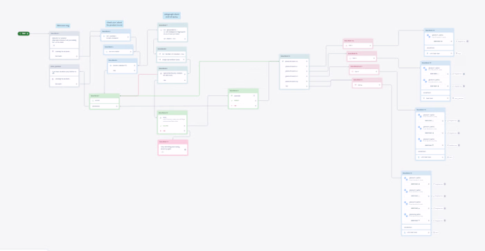 AI Automation Master-Mind
