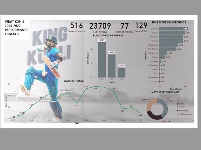 PERFORMANCE TRACKER