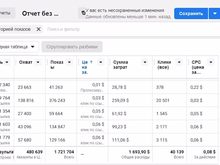 Case: Facebook ADS report click for 0.01 usd