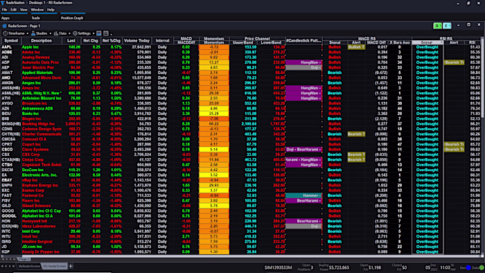 TradeStation Desktop Redesign