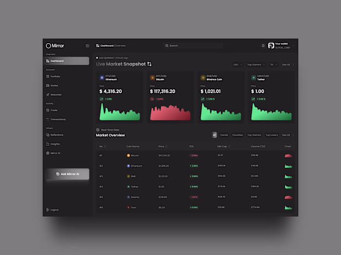 When working with live data, it’s tempting to overdesign. Bu...