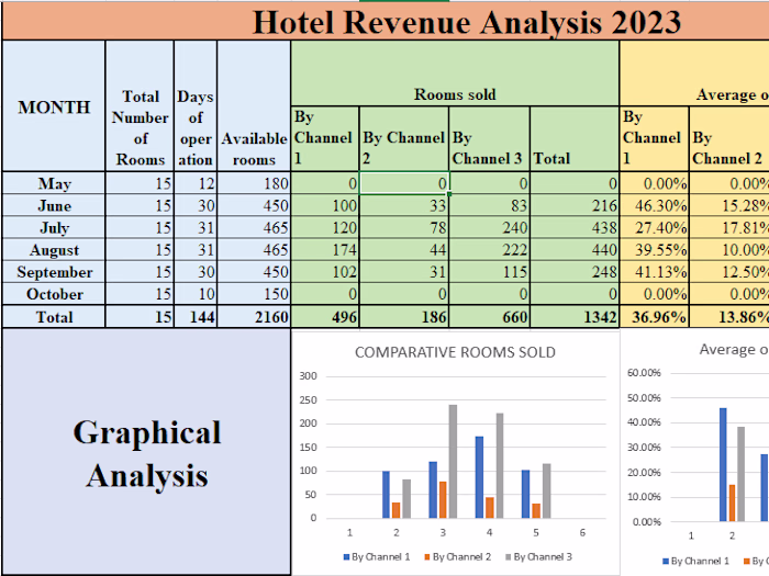 Excel Efficiency Enhancement for Financial Data Analysis