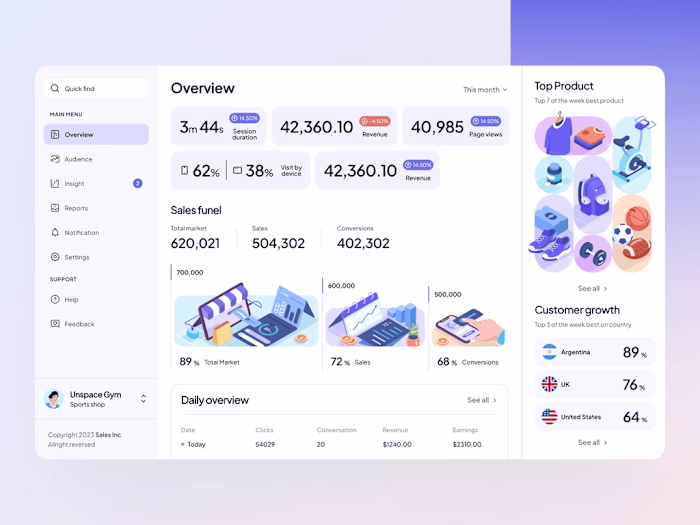 Admin Dashboard UI UX Design