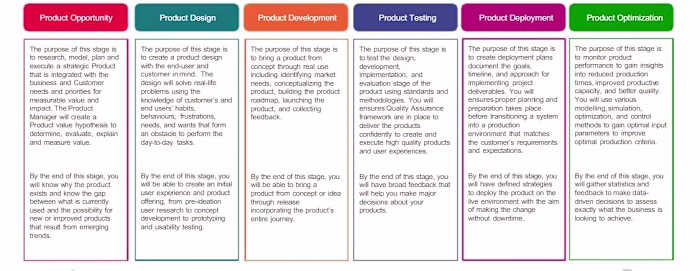 Product Management Workflow