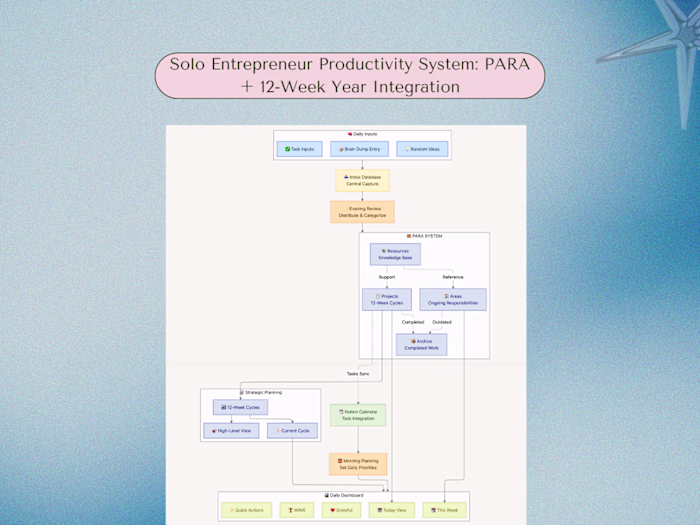 Notion-Based Productivity System for Consulting