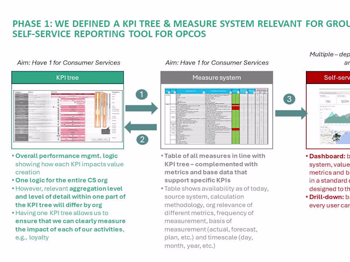 Regional Data Lake integration