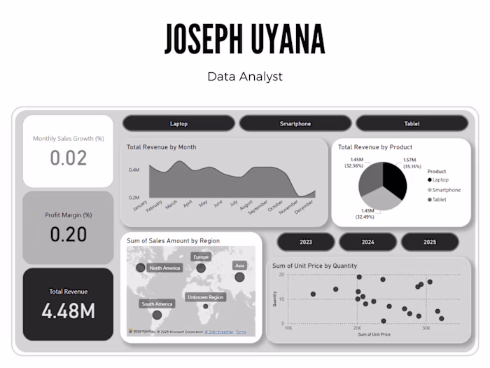 Interactive-Sales-Dashboard