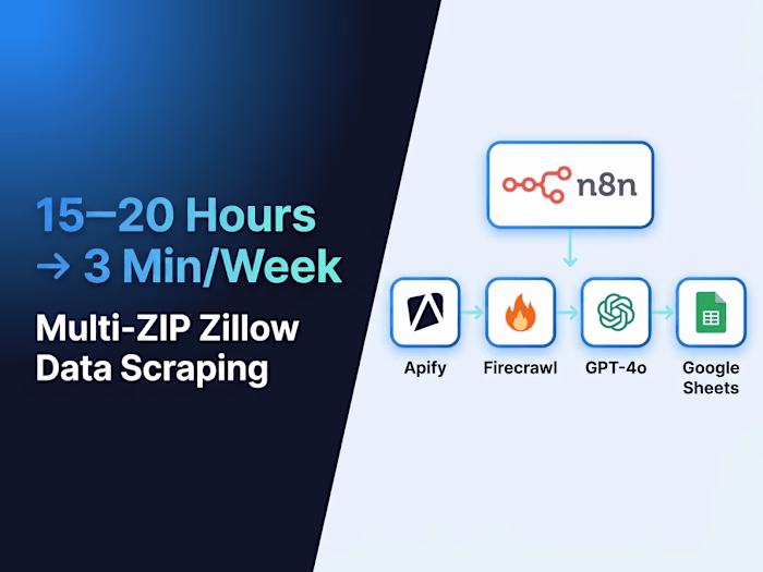 Real Estate Property Manager Zillow Automated Scraper 