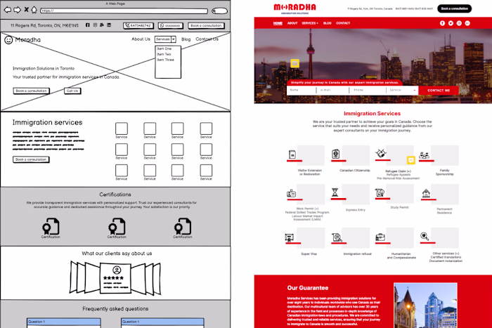Ground-Up Digital Marketing Strategy for Moradha