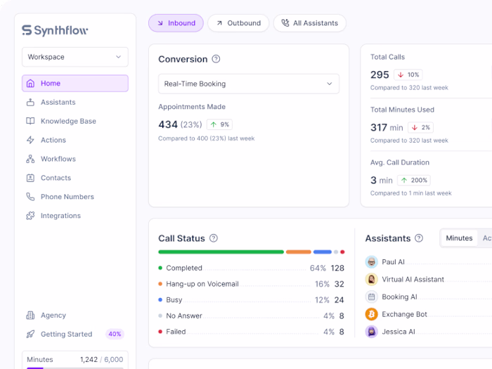 Backend Migration for Synthflow