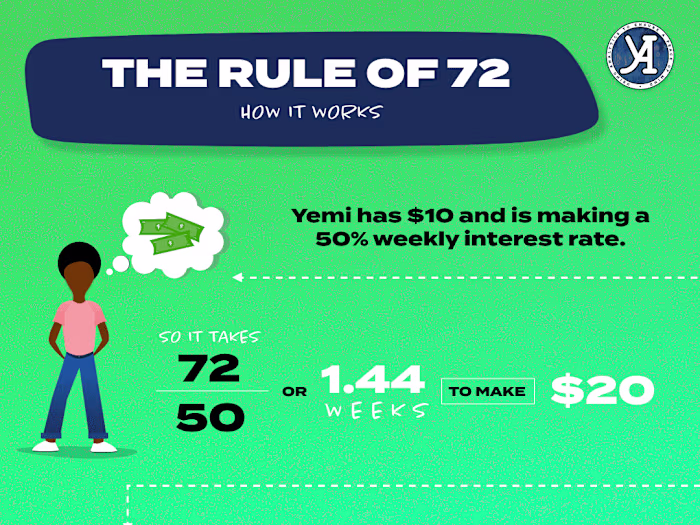 Graphic Design - Instagram Posts 