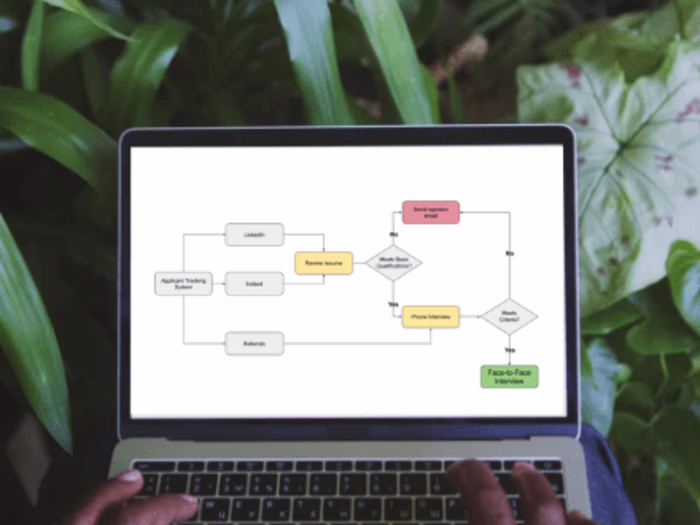 Hiring Workflow Creation