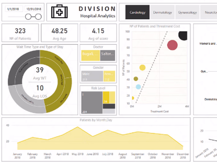 Patient Risk Healthcare Dashboard