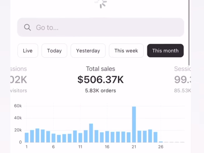 Conversion Rate Optimization for B2C E-Commerce Brand