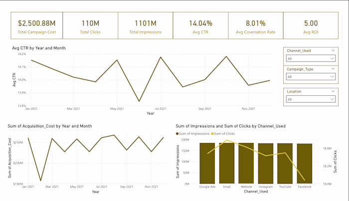 I Designed an interactive Marketing