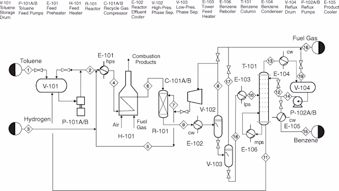 Education-Based Trust 🔍 Process Design vs Plant Design — A ...