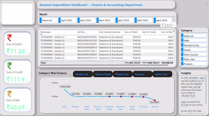 Dynamic Power BI Dashboard Created for Finance & Accounting ...