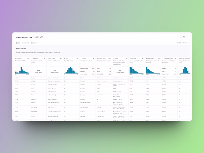 E-Sports Data Scraper with Proxies