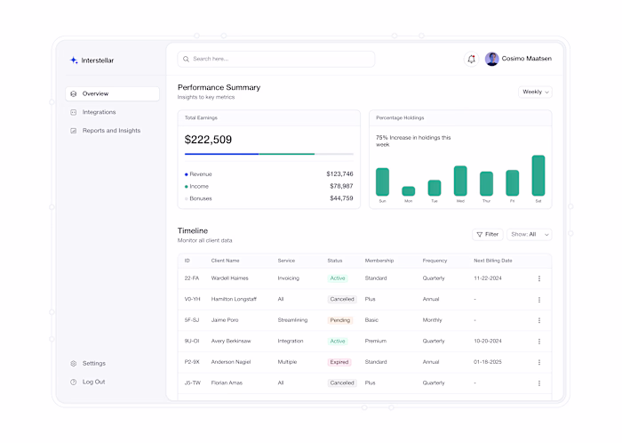 Data analytic dashboard :: Behance