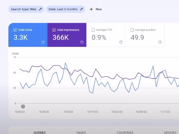 Local SEO Specialist For Ideal Electricians in London