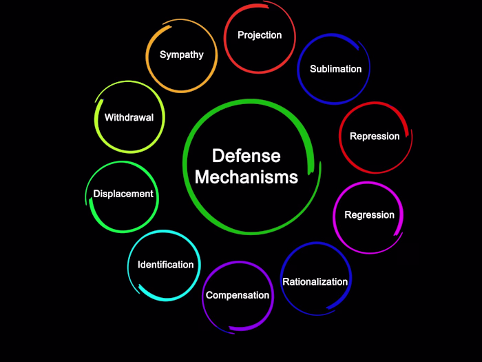 Understanding Defense Mechanisms: Freud's Insight into the Human