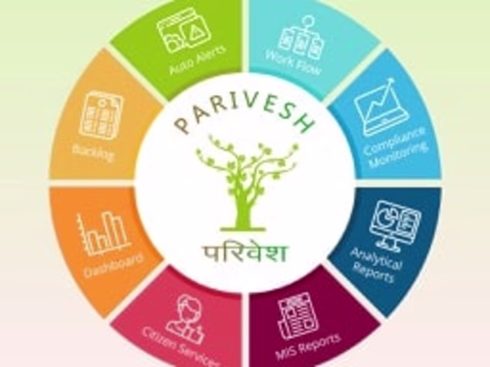 MoEFCC - Ministry of Environment, Forest and Climate Change