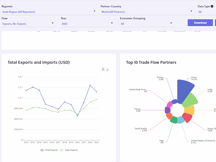 External Trade Data Platform for the Arab Region