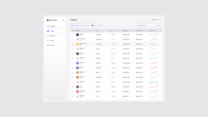 this crypto dashboard doesn’t just look good