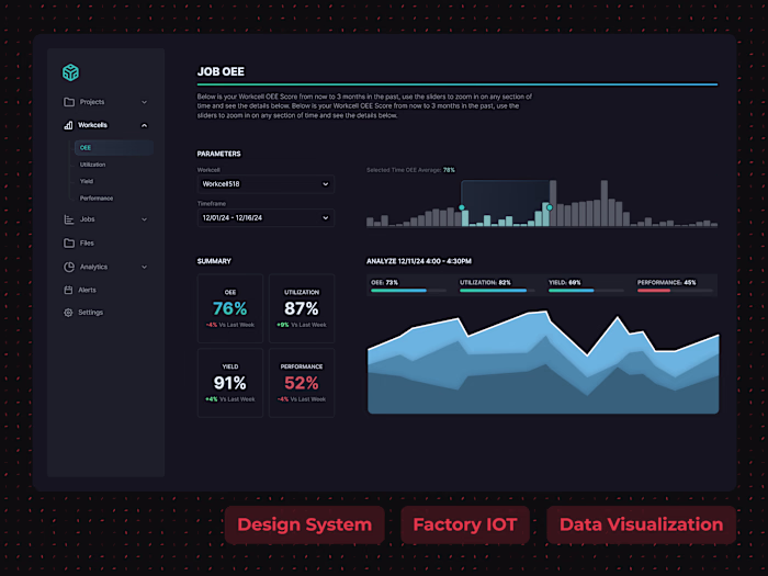 Factory OEE & Continuous Improvement UX/UI