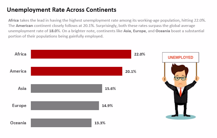 Comprehensive Overview of Unemployment in Africa (2021)