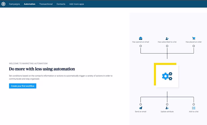 Effective Email Marketing Strategy