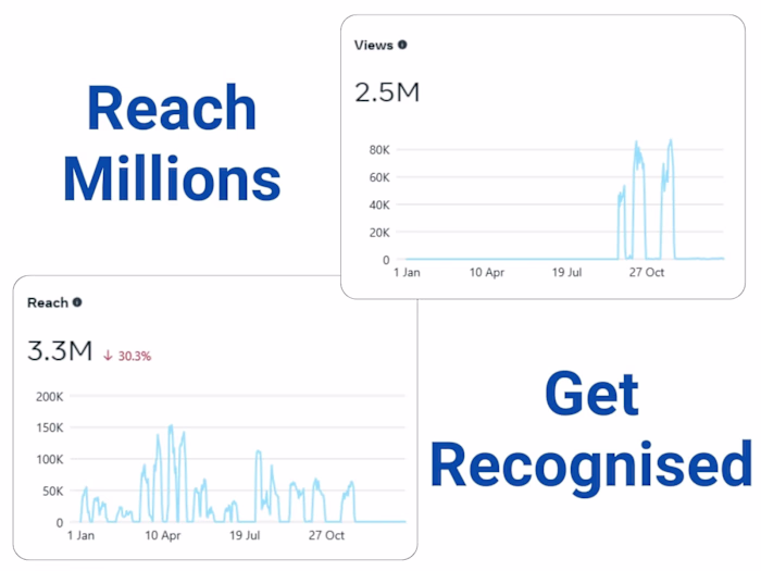 Social Media Campaign for Hospital