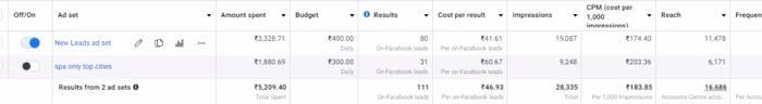 Generate leads for a wellness company 