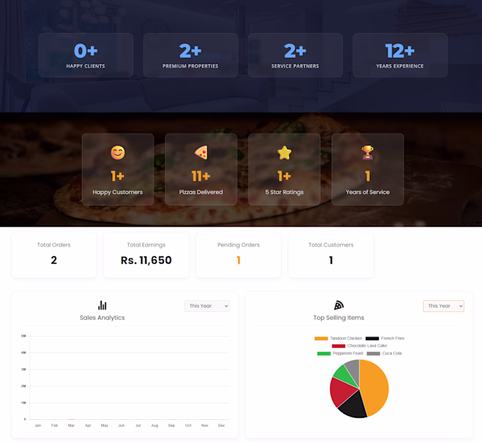 Custom Admin Dashboard for Business Data Analytics