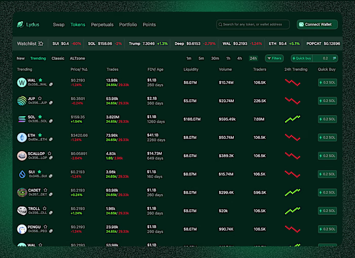 Lydus is a unified decentralized