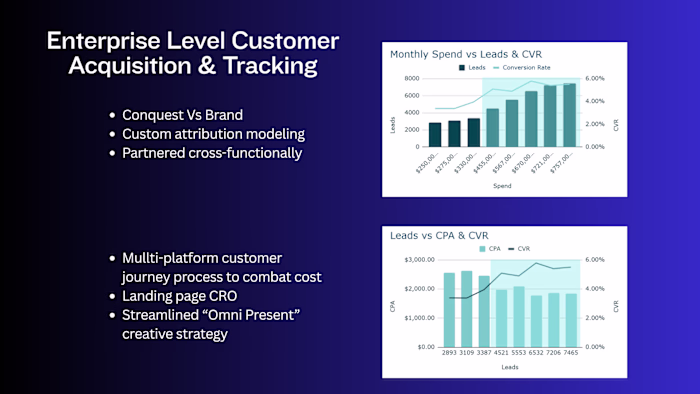Complex Attribution Modeling w/ Scaled Customer Acquisition