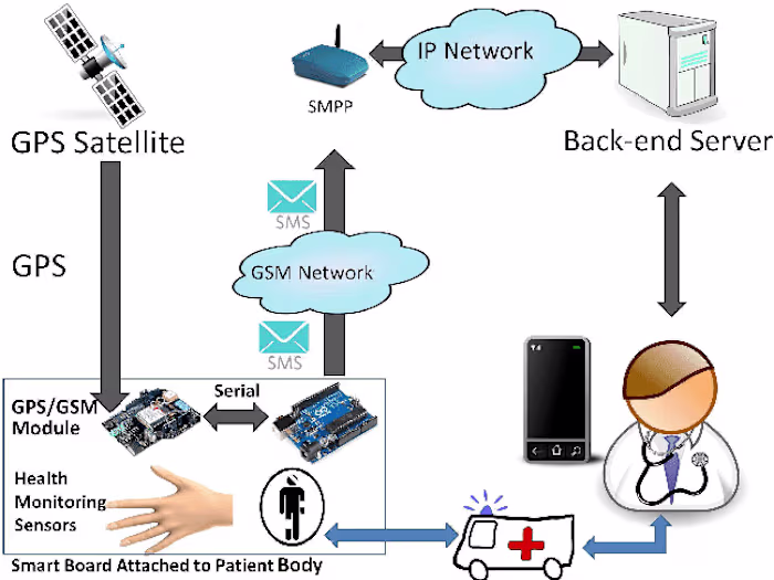 Online Patient Monitoring 