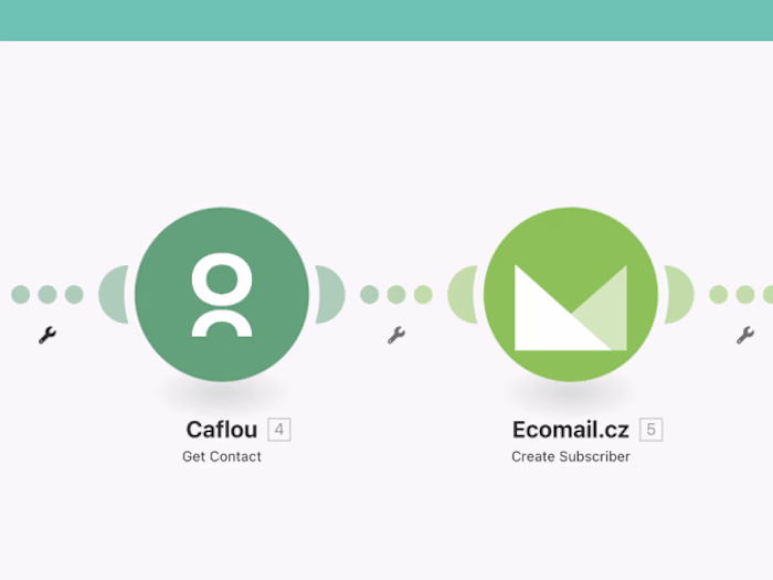 Automated Contact Sync between Caflou CRM and Ecomail