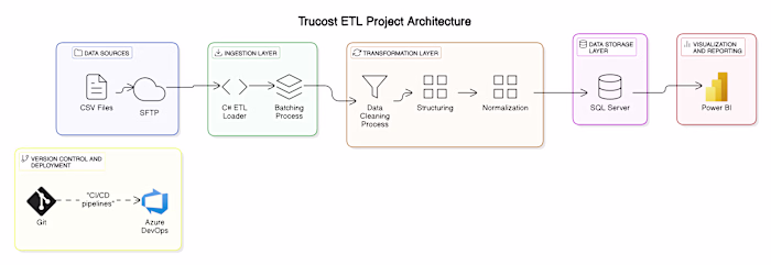 Trucost: Environmental and ESG Risk Assessment