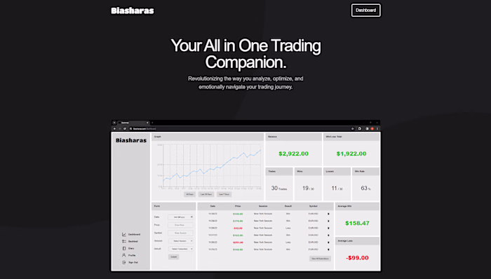 Biasharas: Financial SaaS