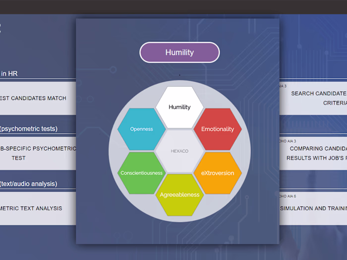 Psychometric analysis tools and chatbots creation