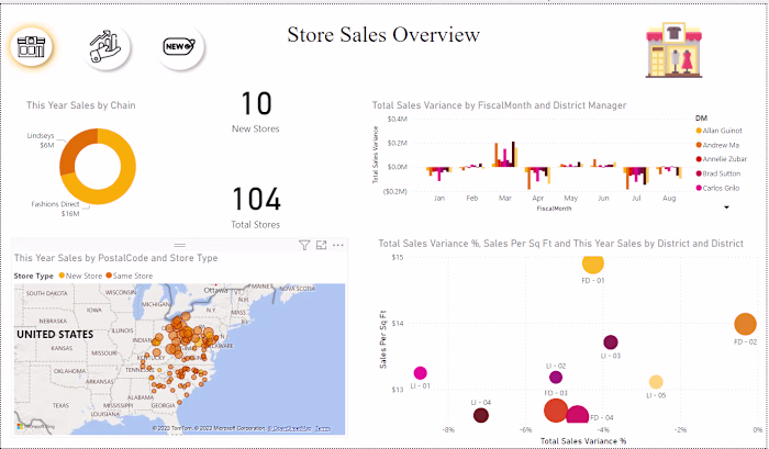 Retail-Analysis