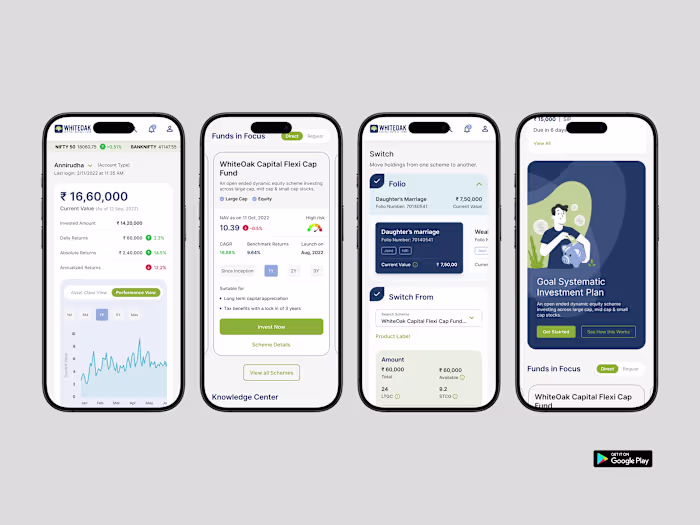 UX for India’s 43rd Asset Management Company