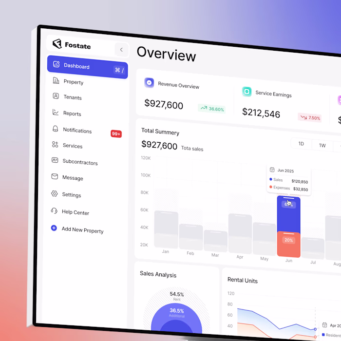 CRM Real Estate Dashboard Our Data-driven and clean dashboar...