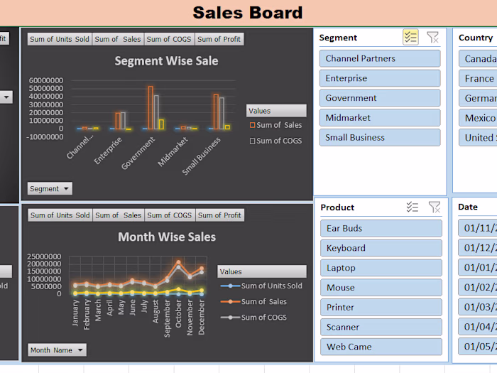 Data Cleaning and Dashboard Developing