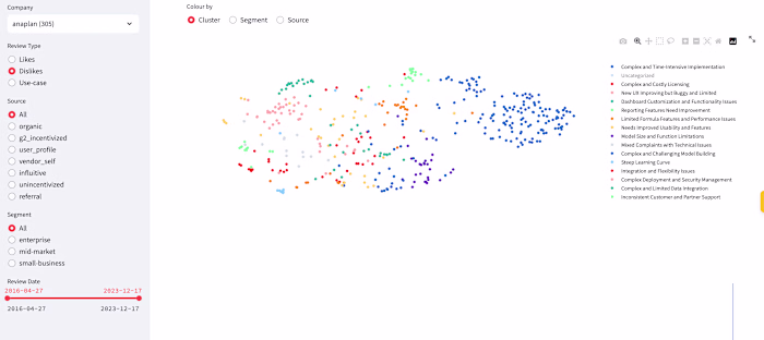 Competitive Intelligence on Customer Reviews (Using LLMs)