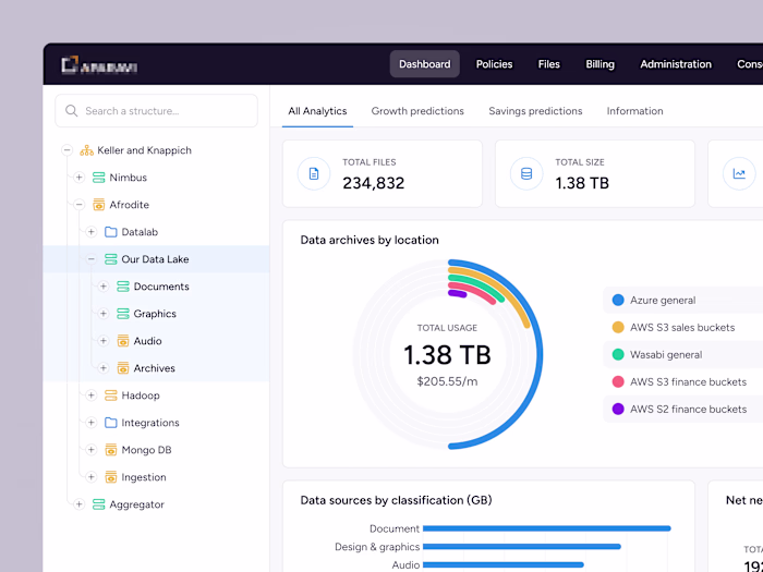 A system to identify, classify, and optimize unstructured da...